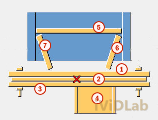 Hollow Section Details
